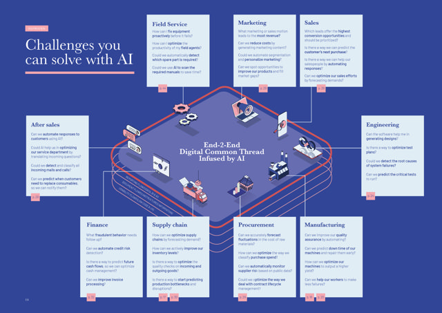 Challenges you can solve with AI