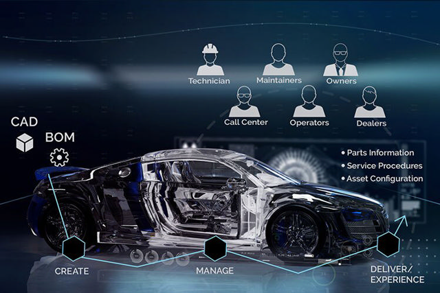 arbotext digital thread