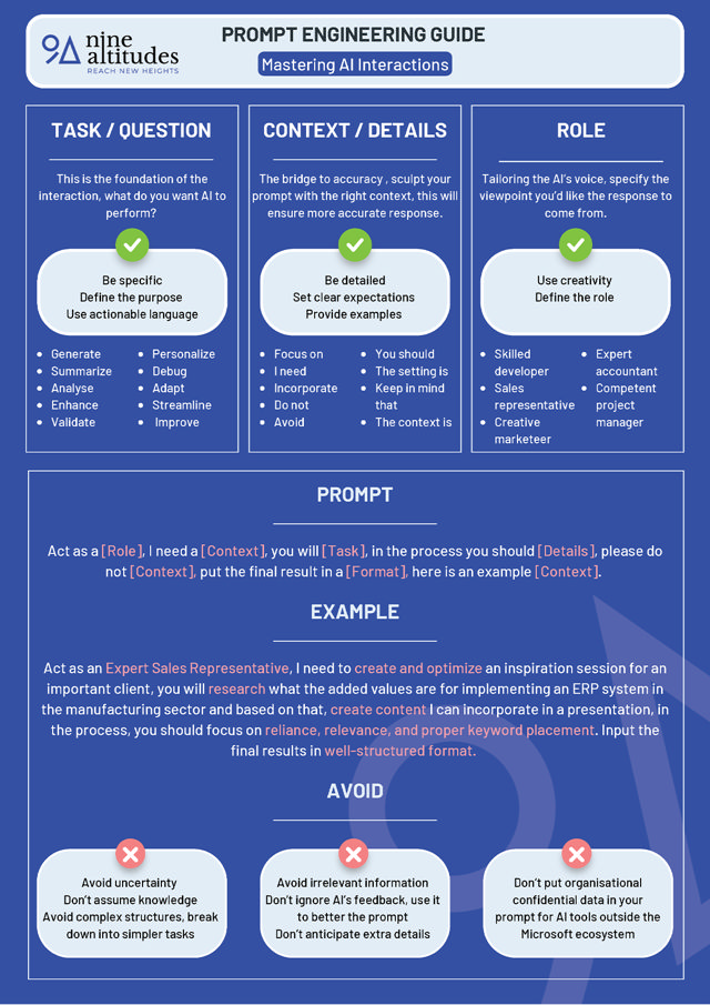 Prompt guide for Copilot and other AI tools